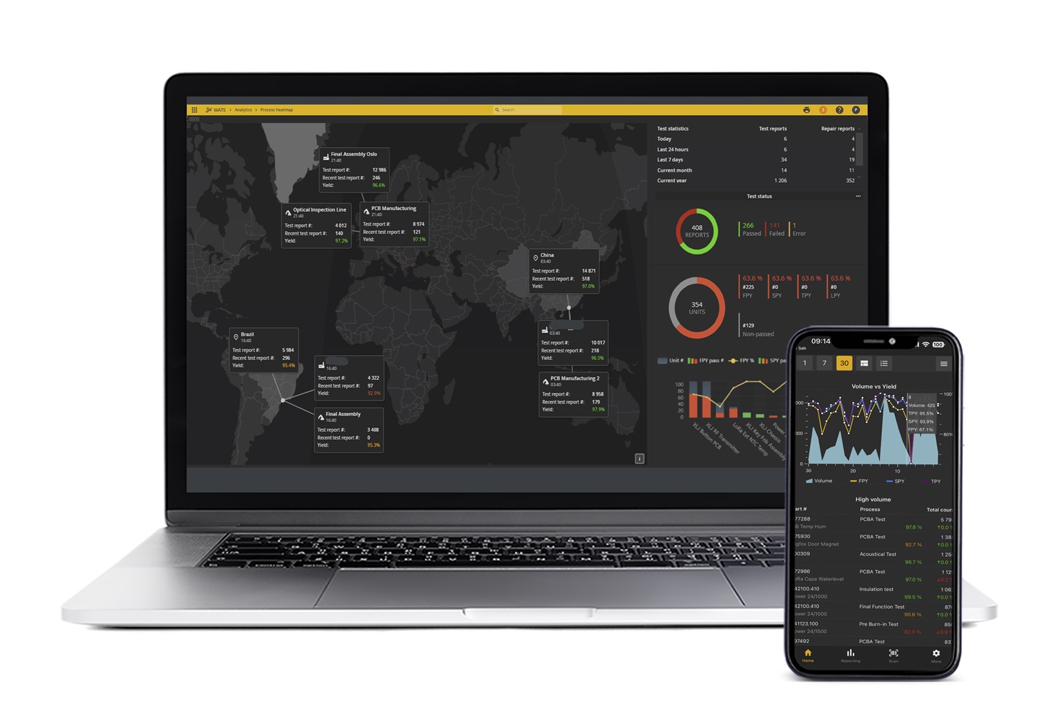 Mockup Dashboard with Global Station Map